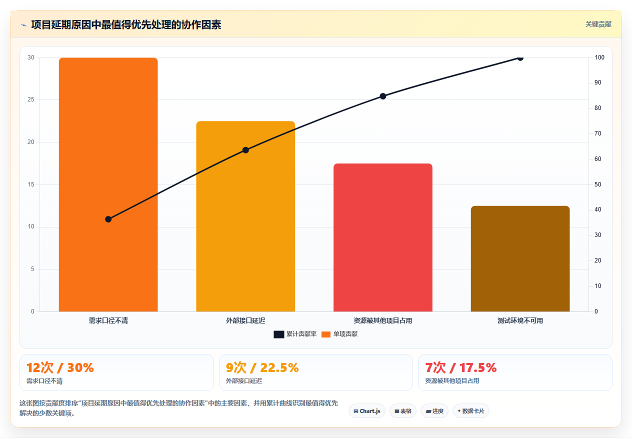 10个项目开发表格模板,让你的团队效率翻倍!