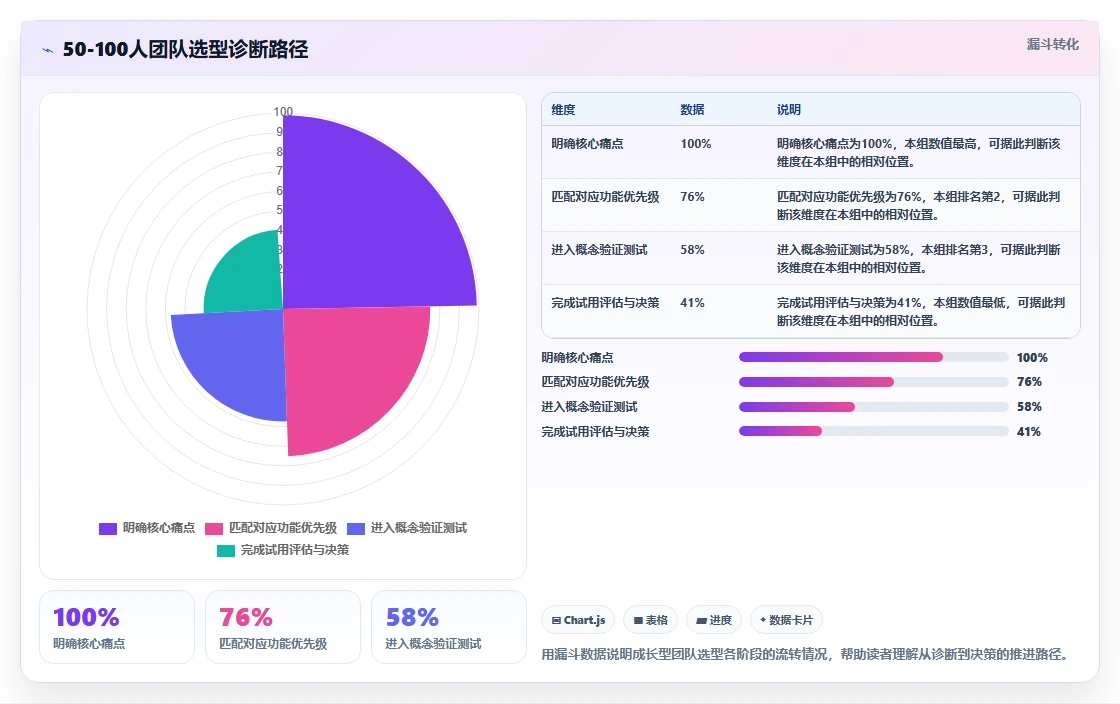 跨项目协作好的项目管理工具有哪些？2026年实测对比与选型建议