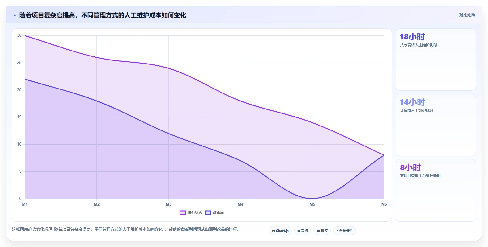 为什么你的项目总是延期?5个步骤打造完美项目进度总结表