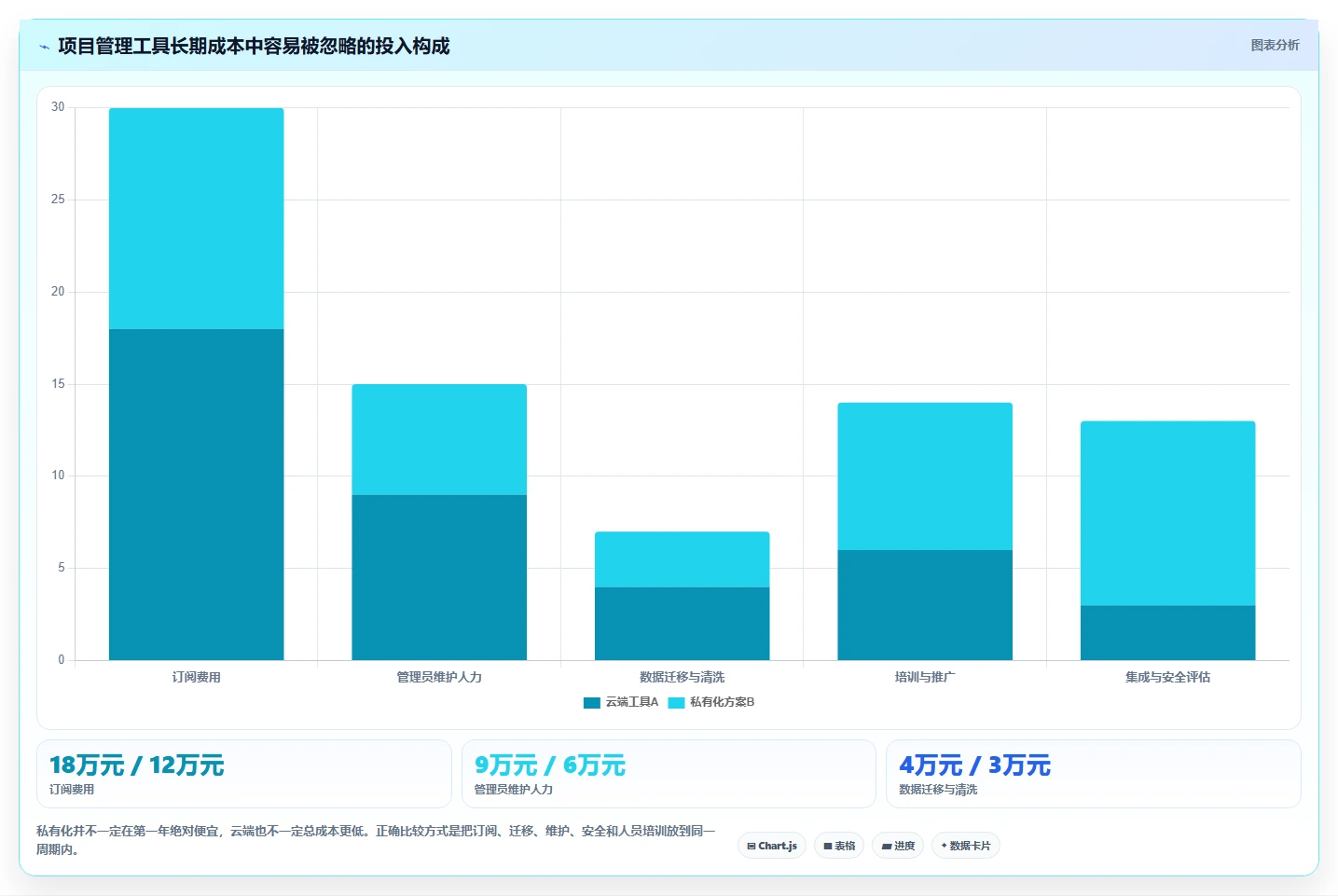 2026年最佳项目管理利器：6款比Jira更好用的工具深度对比