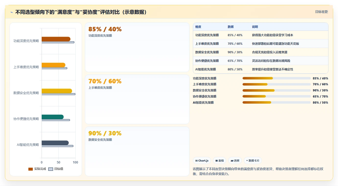 2026年项目管理工具选型指南:8款支持云端协同的企业级平台对比