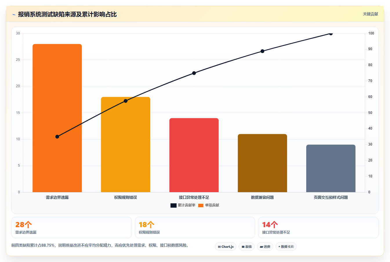 揭秘5大关键步骤：掌握软件项目开发流程，提升90%开发效率！