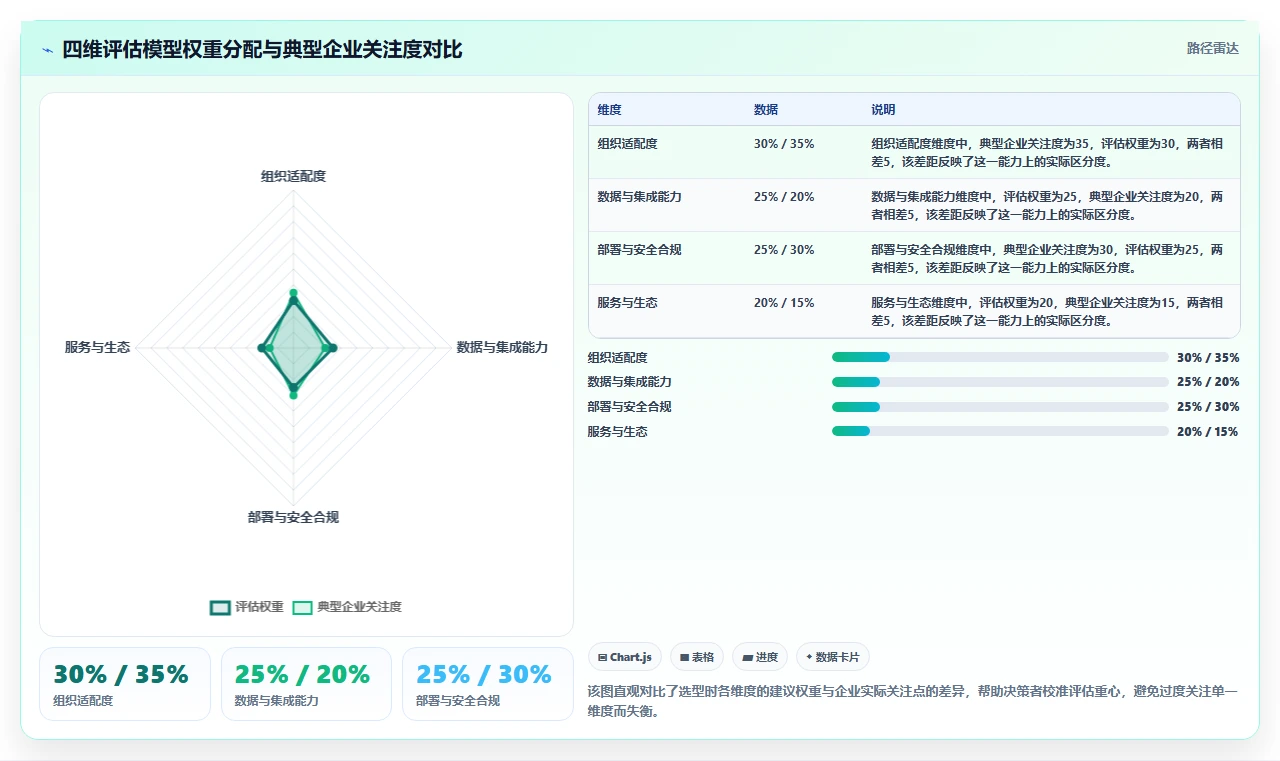 2026年企业级项目管理系统选型指南：8款覆盖进度、成本与协作的解决方案对比
