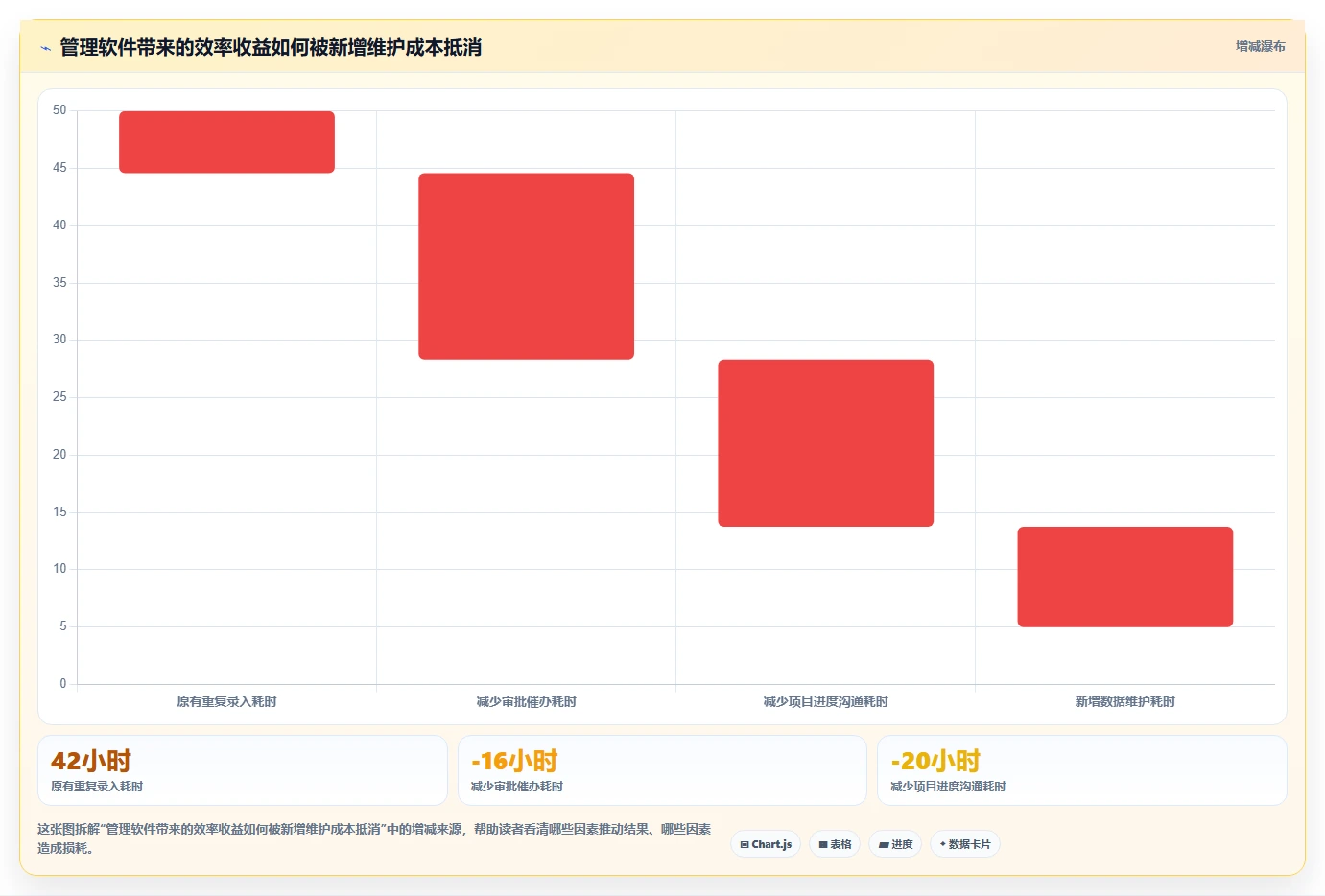 5大管理软件如何提升企业效率？第3个让员工欲罢不能！