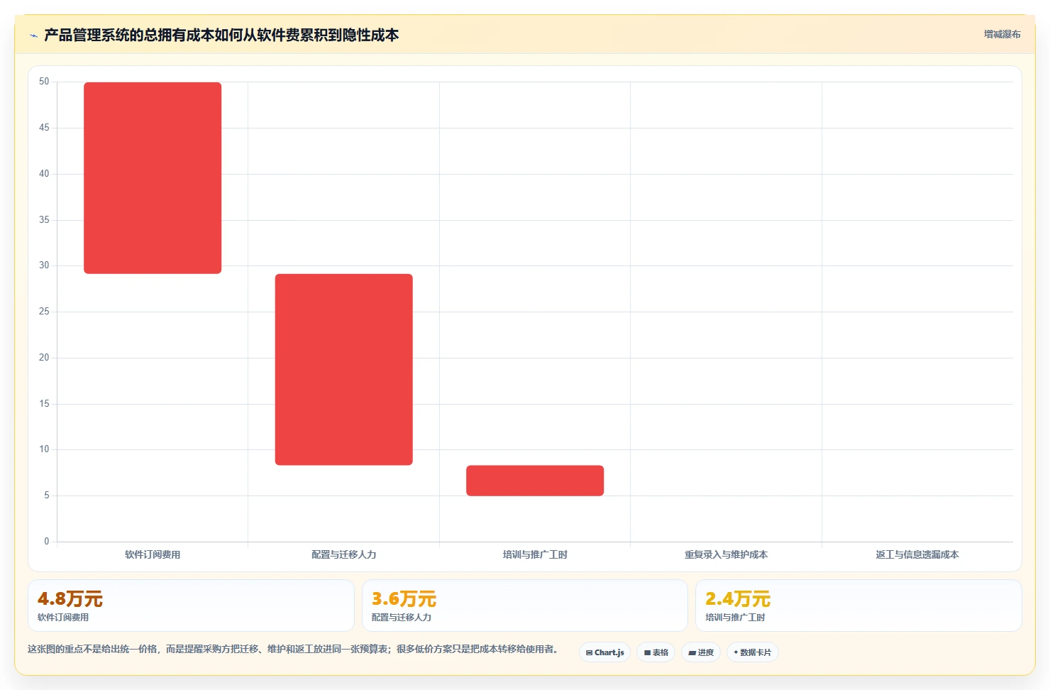2026年性价比高的产品管理系统选哪个：主流工具深度测评与选型指南