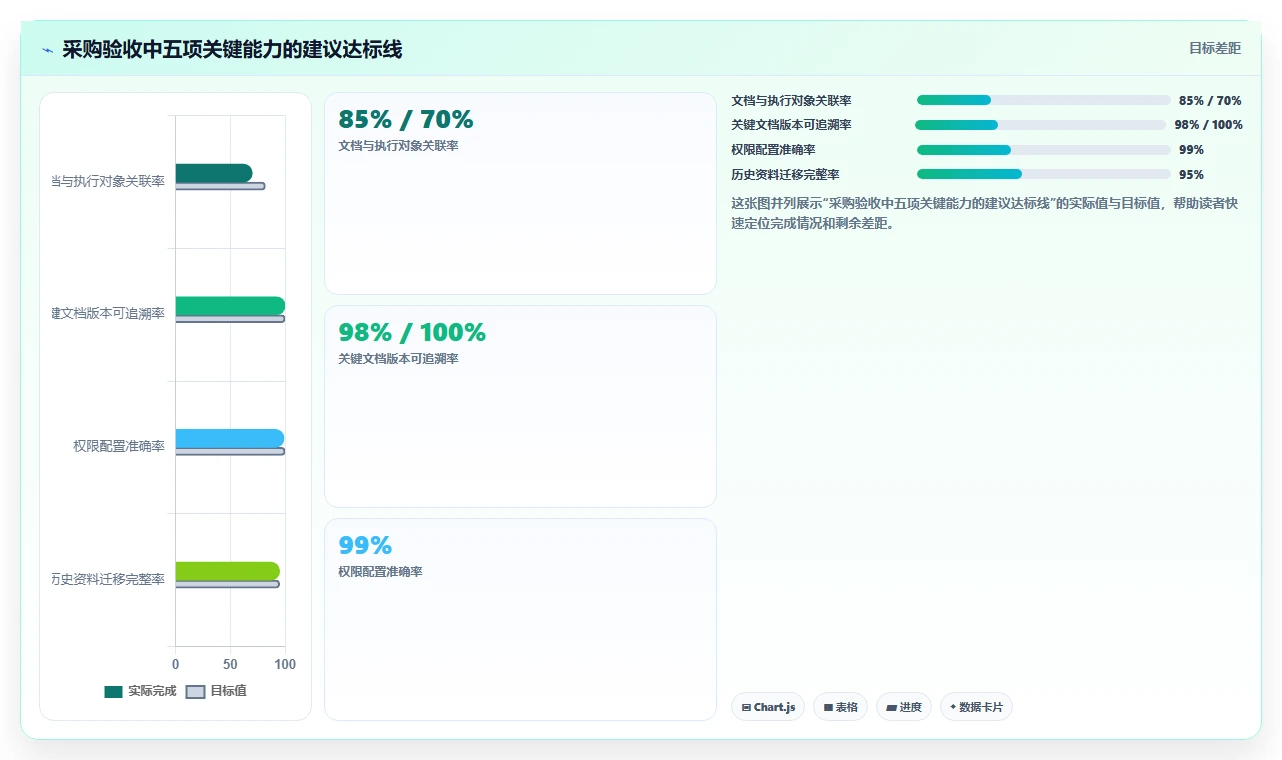 项目管理新趋势:2026年打开编辑文档工具选型指南