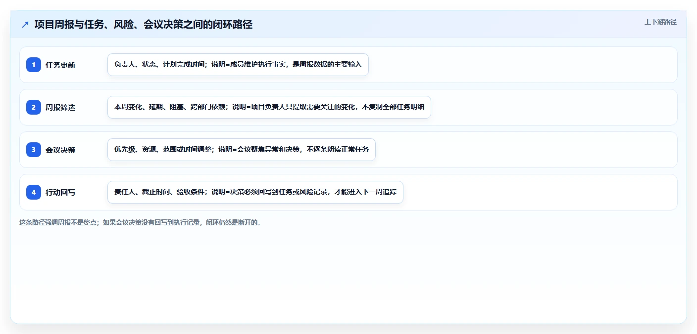 如何利用项目周报表提升团队效率？5个实用技巧助你事半功倍