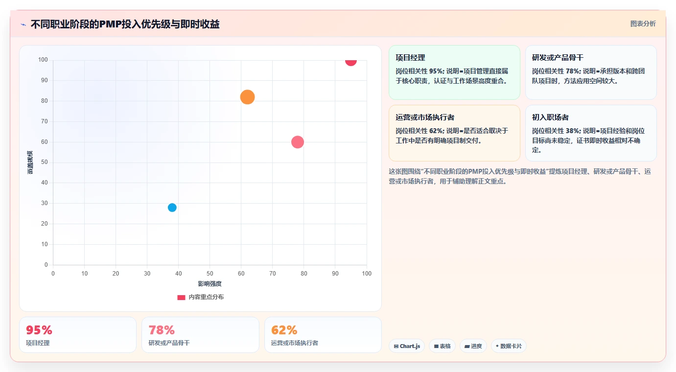 项目管理PMP认证:提升职场竞争力的黄金通行证