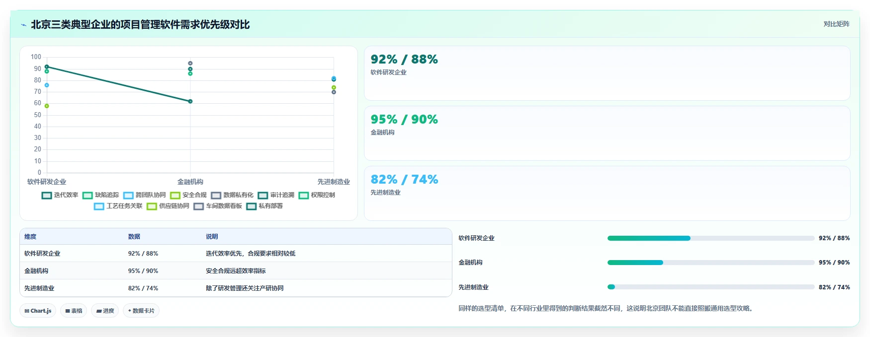 项目经理必读:如何挑选最适合你的北京梦之队项目管理软件?2026年选购指南
