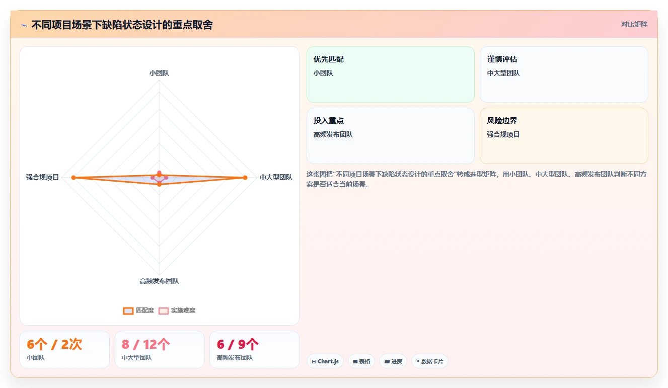 如何利用软件缺陷状态转化图提高测试效率?5个实用技巧!