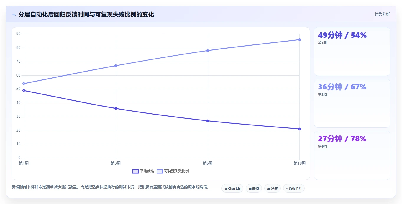 移动开发者必看:2026年最值得尝试的8款Android自动化测试工具