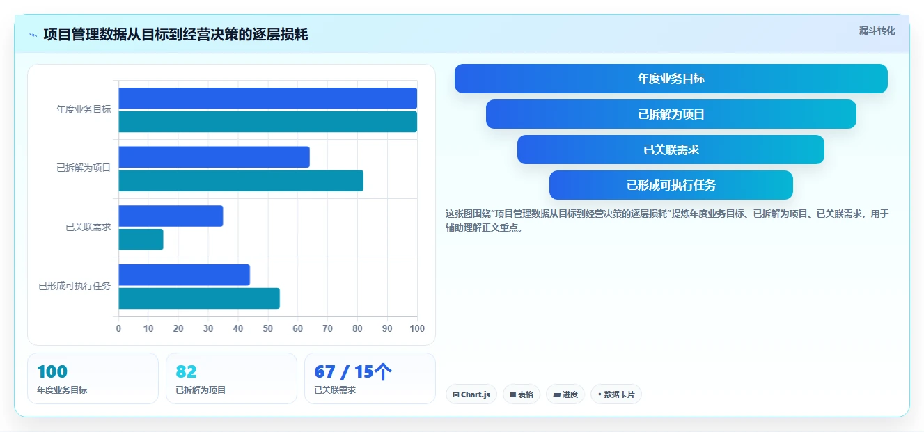 选对项目管理工具事半功倍：2026年最值得投资的5大方案