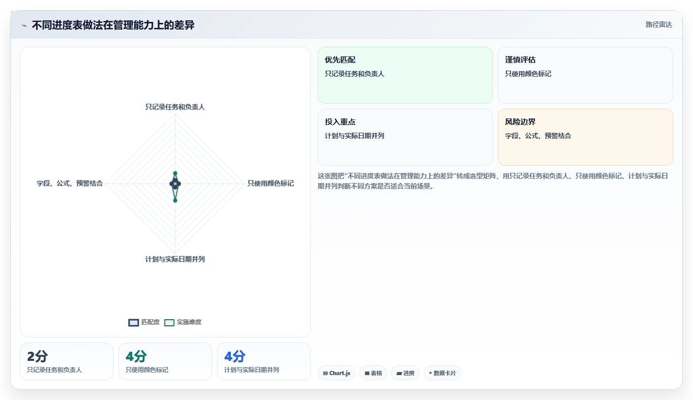 揭秘:如何用Excel进行高效进度管理?5个实用技巧让你事半功倍!