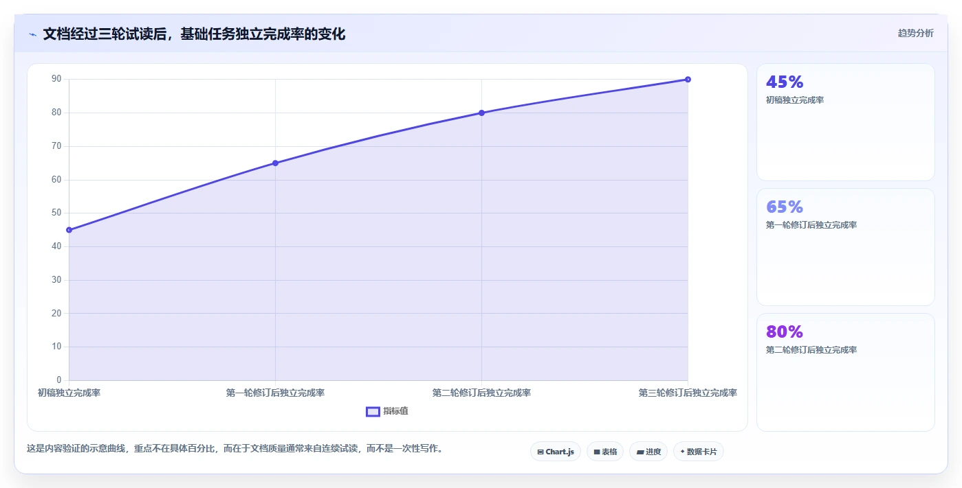 揭秘高效工作的秘诀:如何利用系统介绍文档提升团队协作效率?