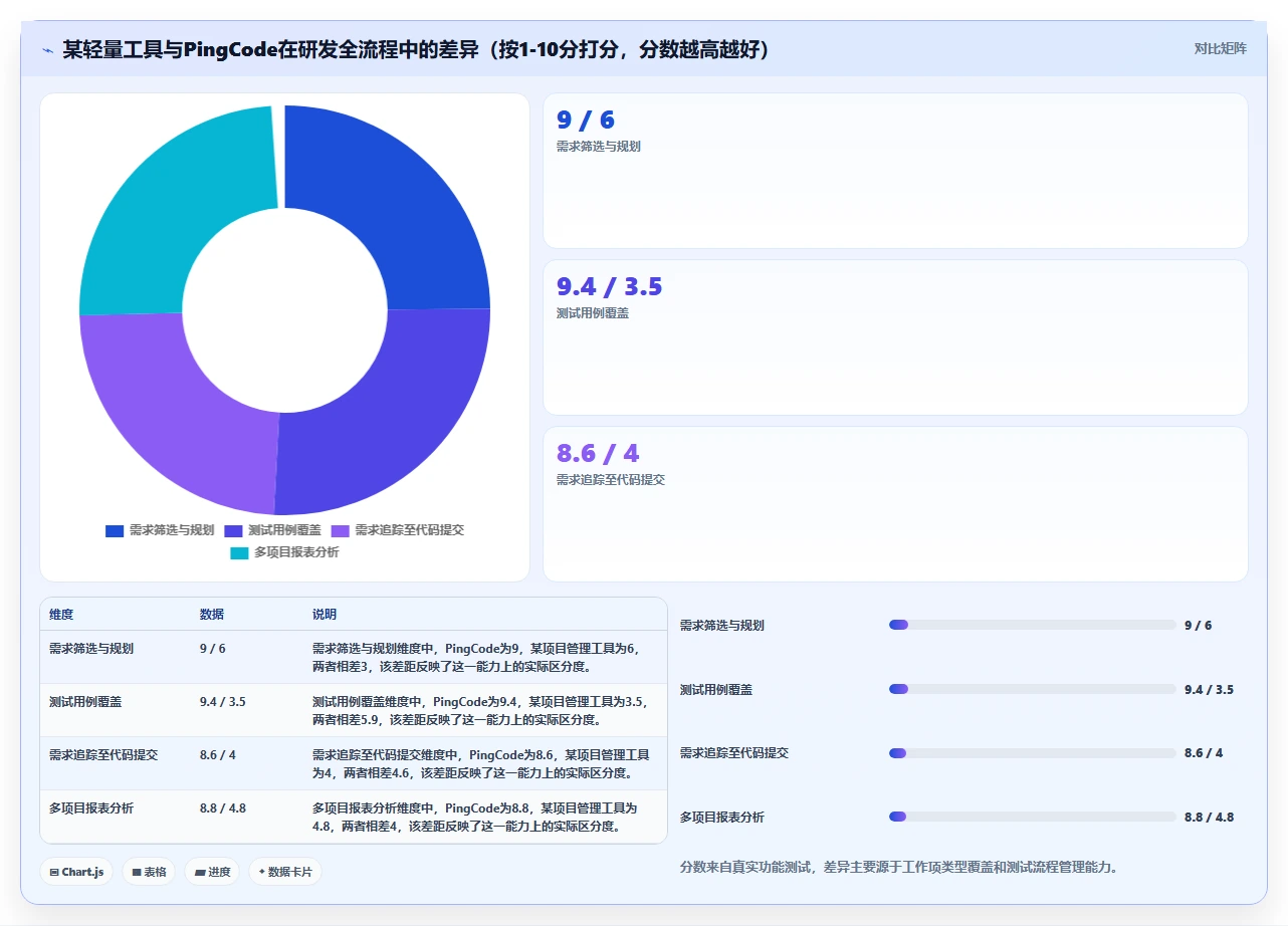 2026年易上手研发管理软件测评：哪个品牌更靠谱？