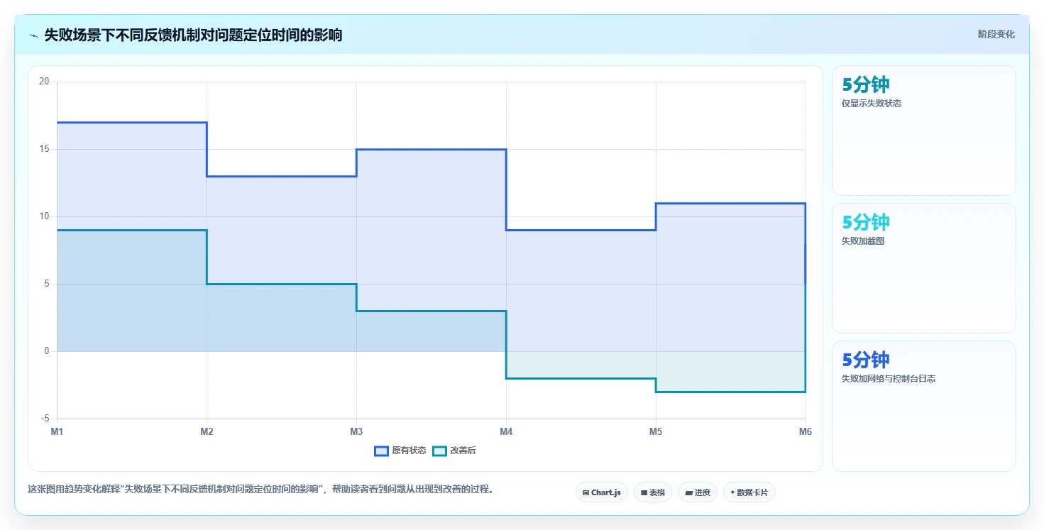 如何选择适合你的web测试软件?2026年最新选型指南