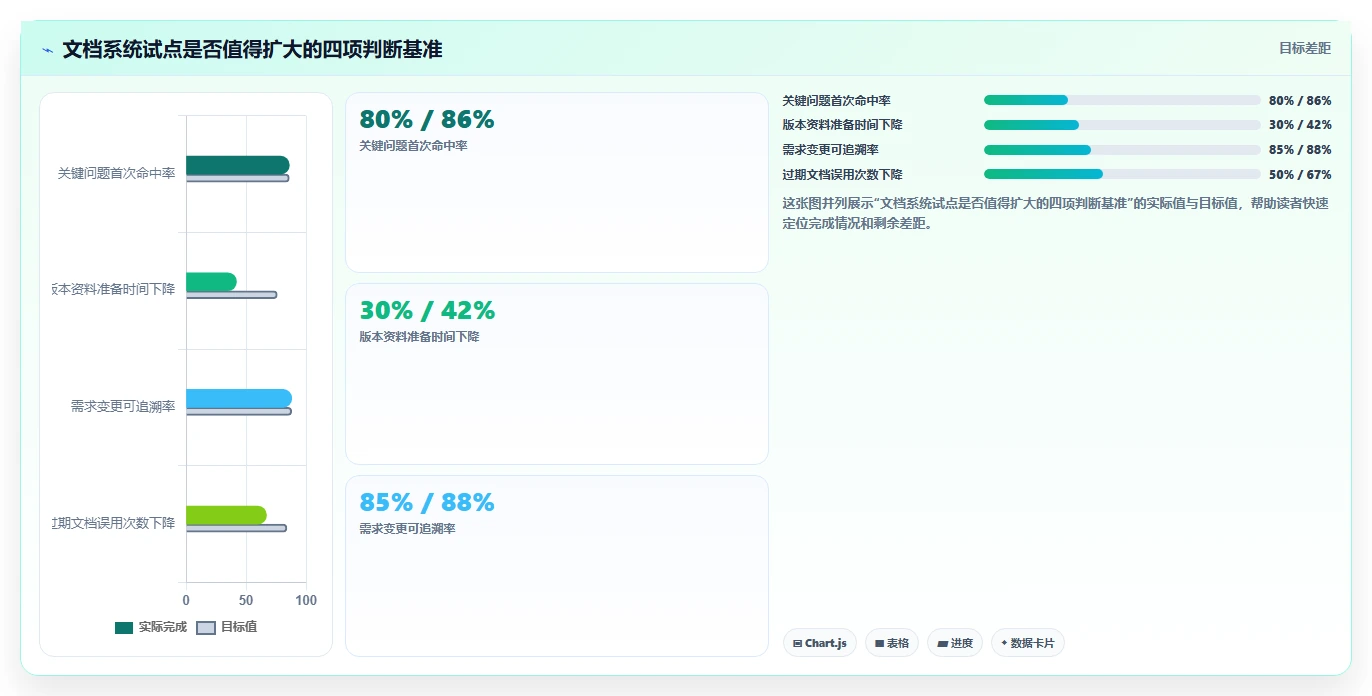 选对好用的文档系统框架：2026年研发团队必备的5大工具对比