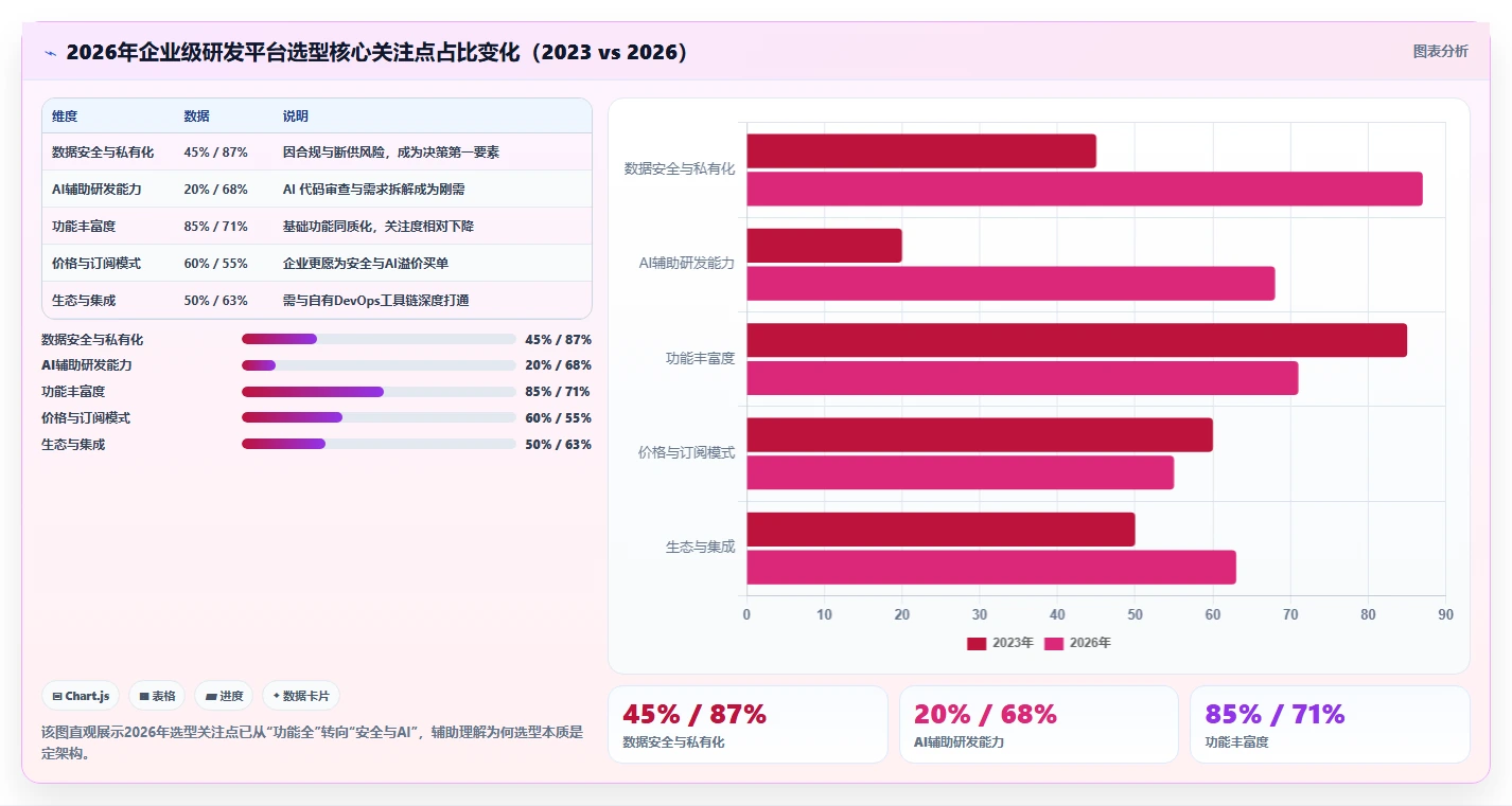 2026 年企业级研发管理平台选型指南：5 款主流工具深度对比