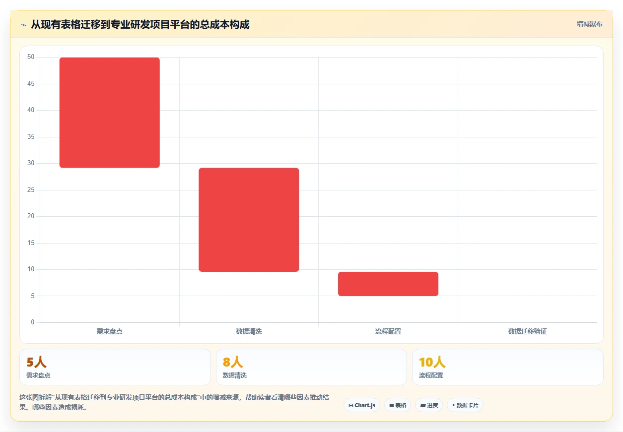 揭秘高效研发管理：如何利用研发项目清单表提升团队效率？
