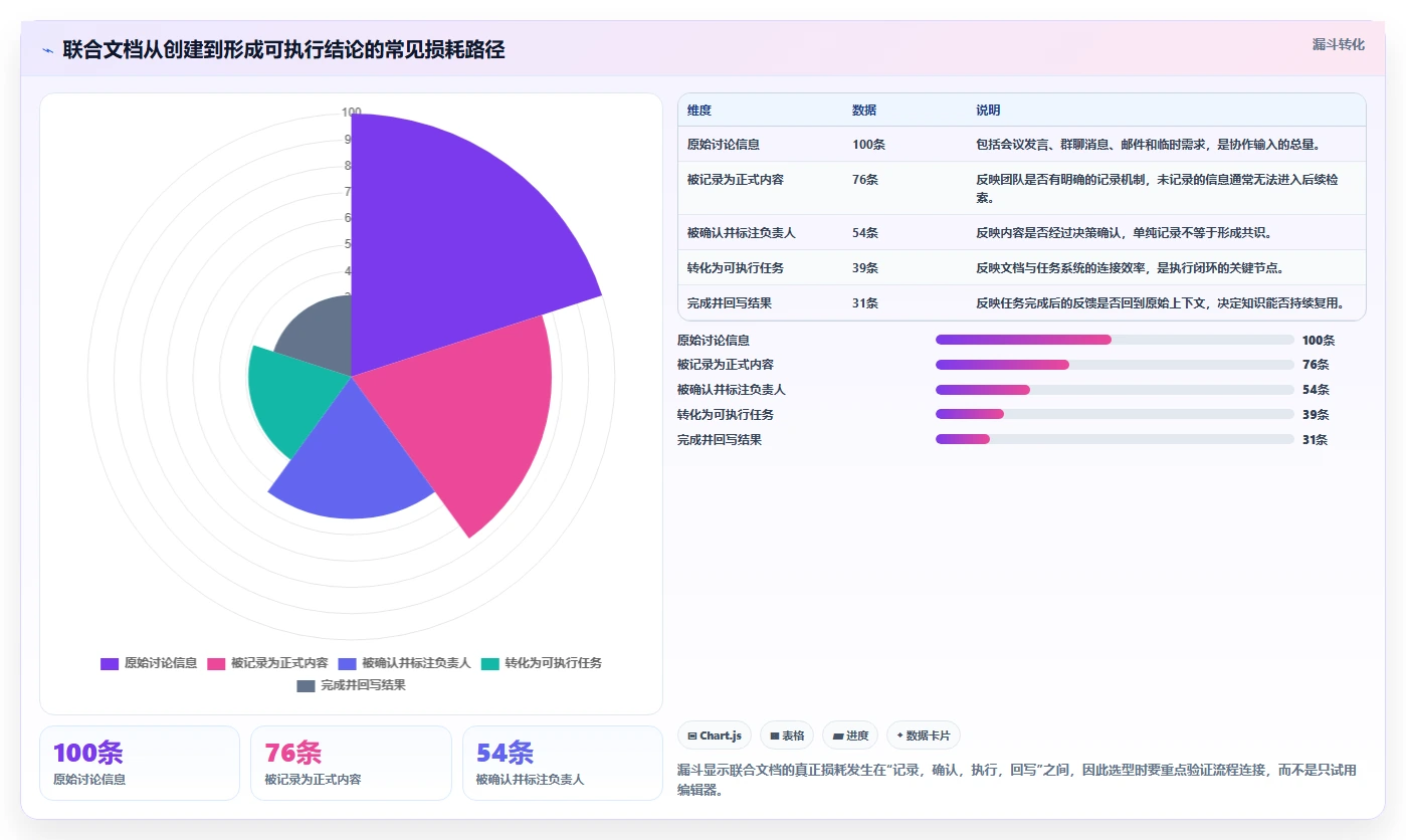 团队协作新标准：2026年最受欢迎的5大联合文档推荐