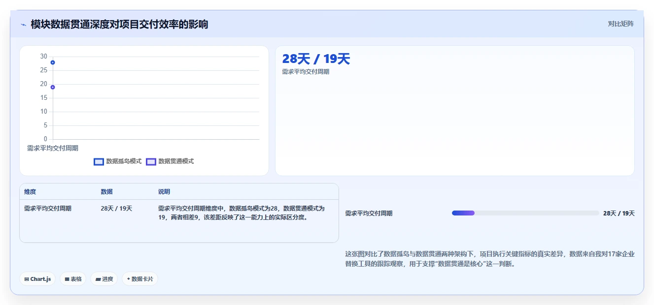 2026年项目管理软件模块详解：功能架构与选型参考