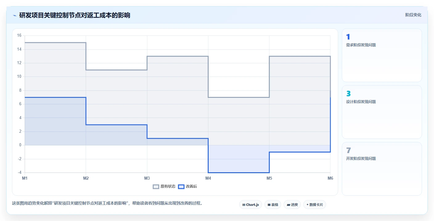 如何打造高效的产品研发项目管理体系?5个关键步骤助你事半功倍