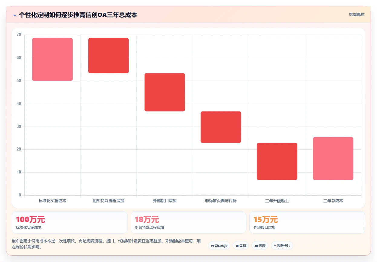 2026年信创OA安全选型指南:7款主流平台安全能力深度对比