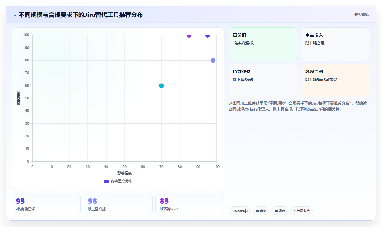 2026年大型企业用的Jira替代软件哪款功能全面且好用