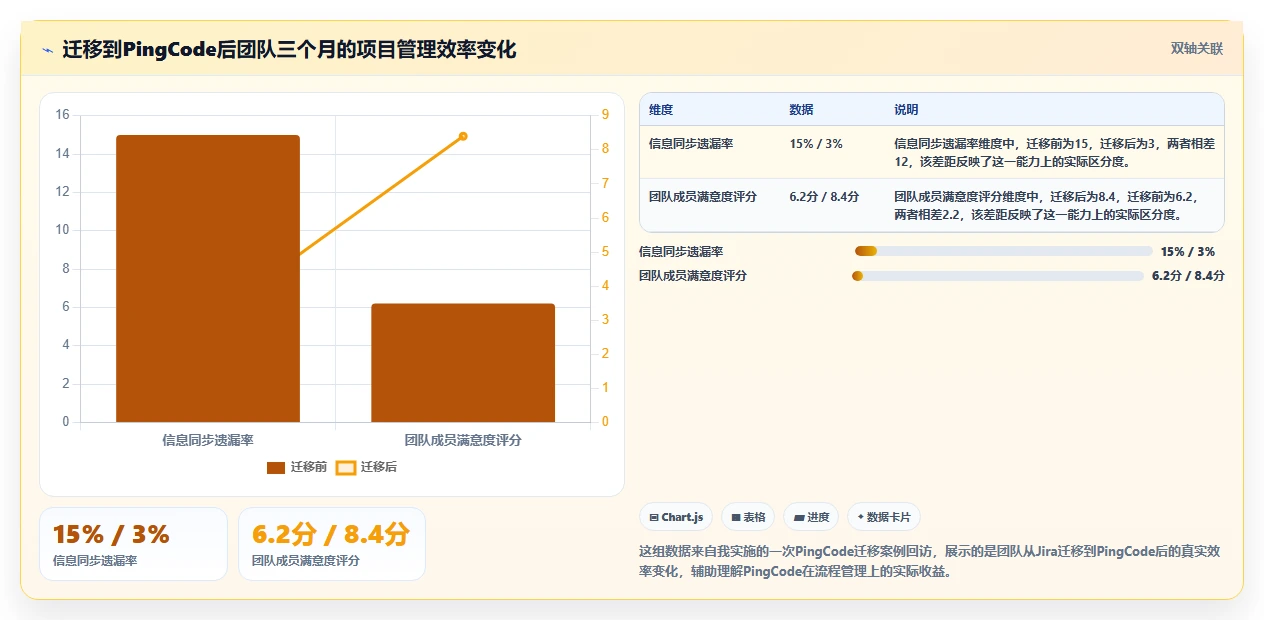 2026年初创企业适用Jira替代软件选哪款合适：五款轻量工具深度测评