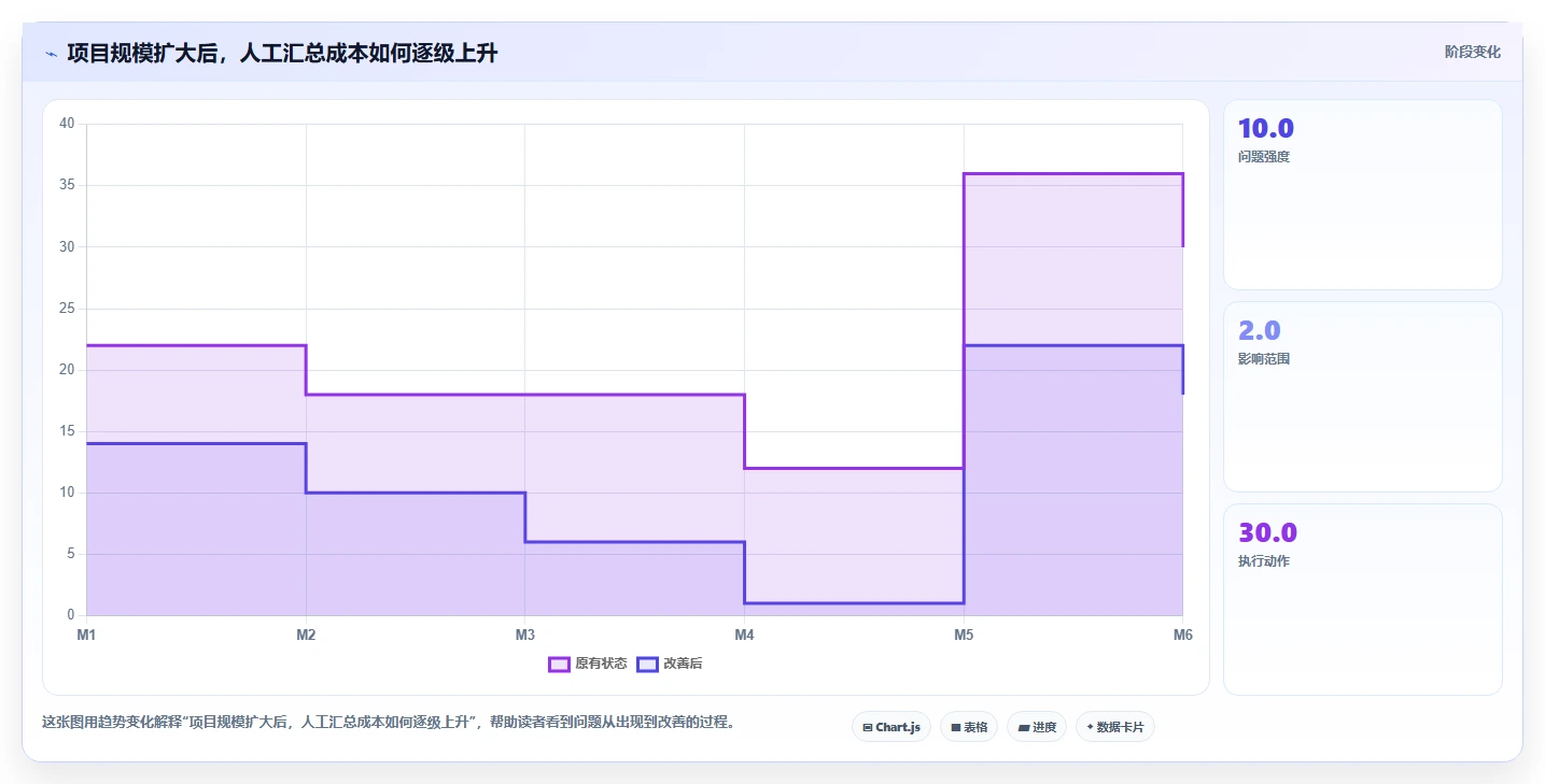 揭秘高效项目管理:5个关键流程及文件要求,让你的项目如虎添翼!