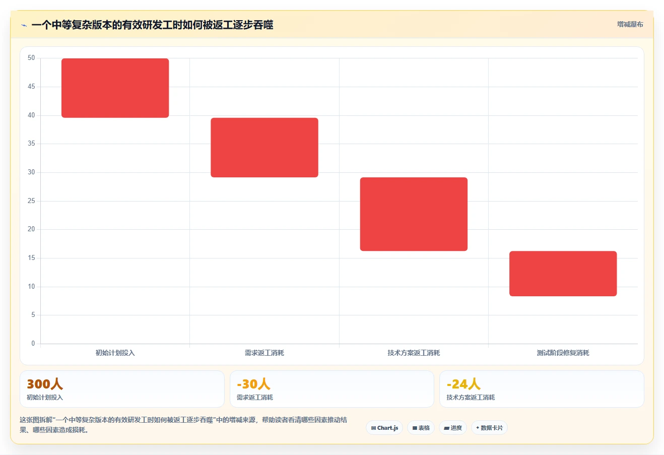 打造卓越研发团队：5个不可忽视的研发管理制度