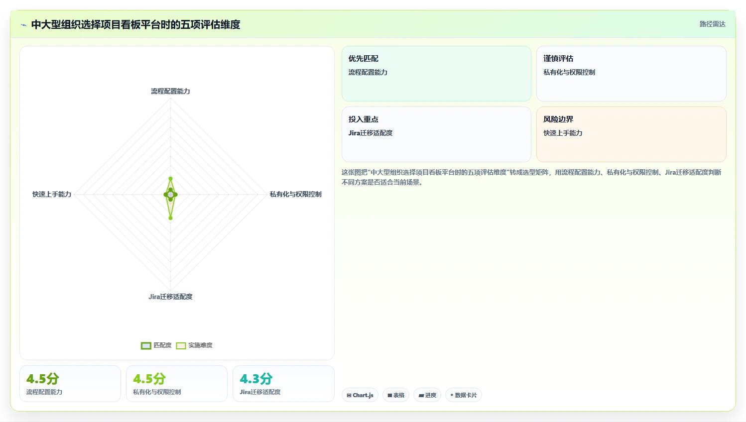 如何通过项目看板管理系统提升团队效率？5个实用技巧助你事半功倍