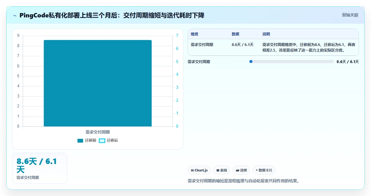 2026年正规研发管理系统推荐:5款主流工具测评与选型清单