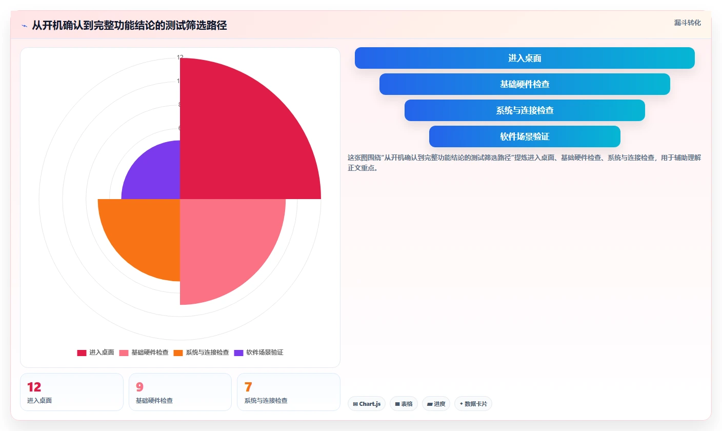 掌握电脑功能测试基本流程：新手必备的5个关键步骤