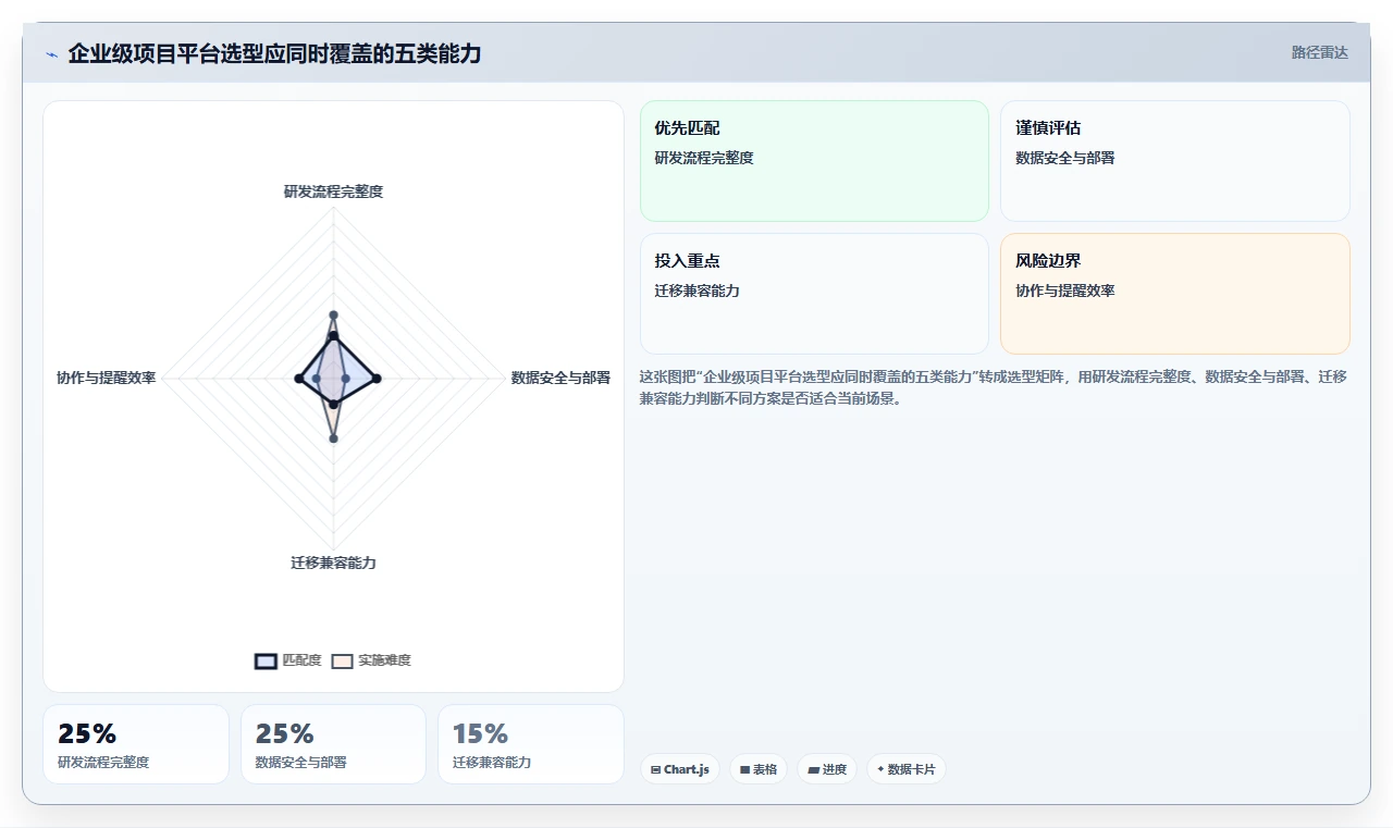 提升团队协作:2026年度7款顶级项目管理进度表excel工具盘点