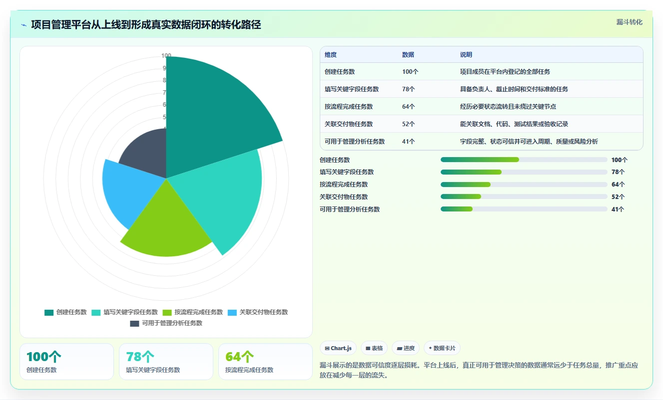 提升团队效率必备：2026年最受欢迎的5大捷为项目管理帮助文档