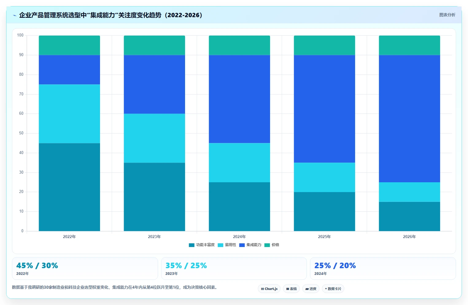 2026年深度测评：支持对接PLM的产品管理系统推荐与选型分析