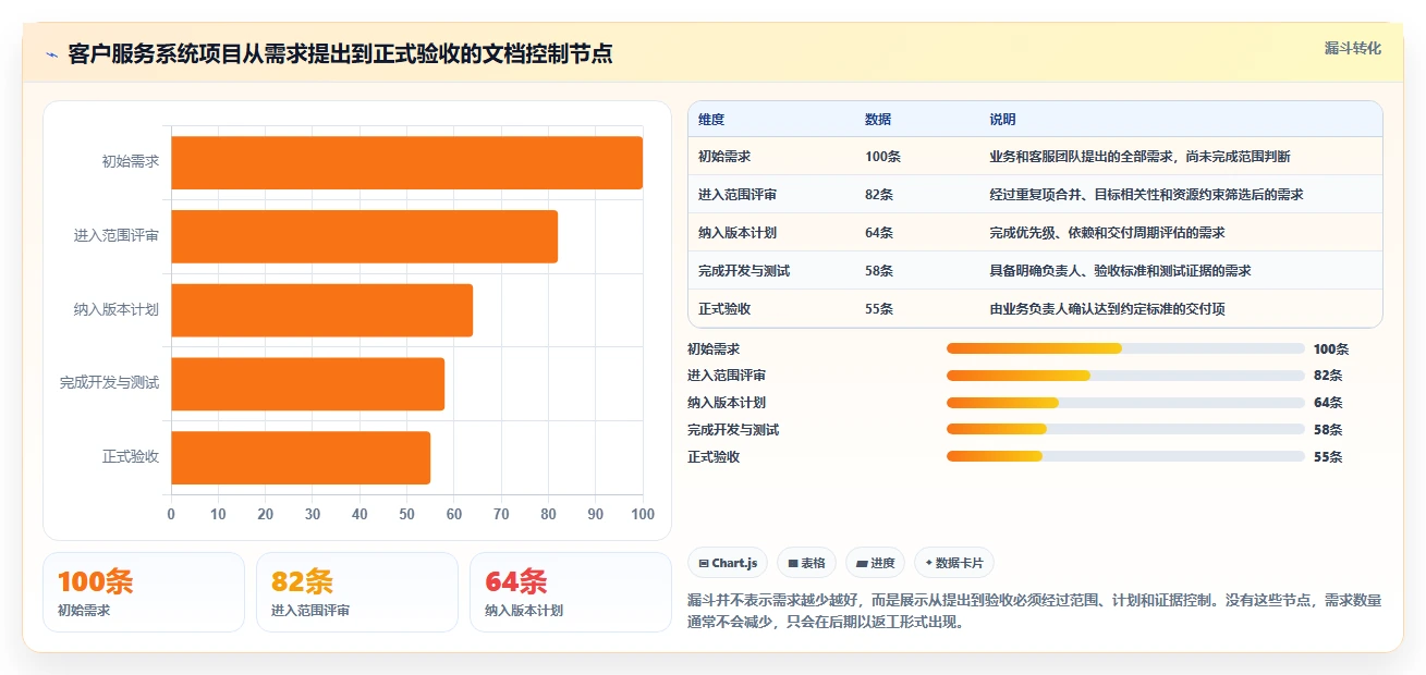掌握项目管理标准文档:5个步骤让你的项目如虎添翼