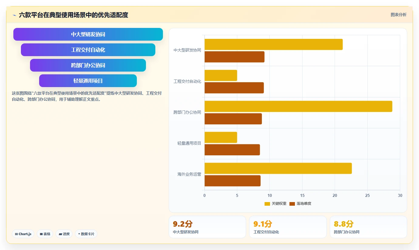 数字化转型必读:2026年6款顶级信息化项目平台深度评测