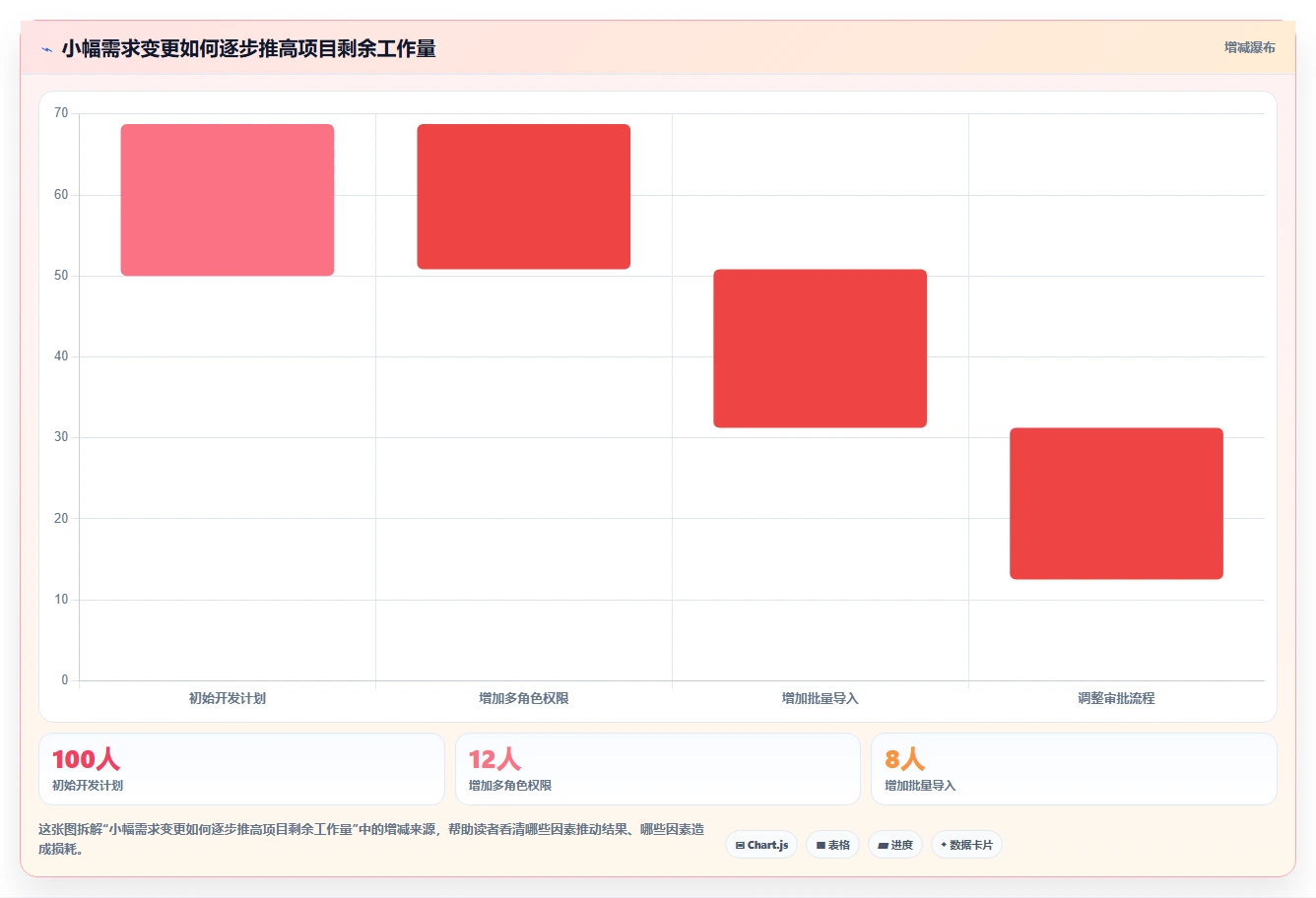项目需求管理怎么做:从收集到验收的全流程实操指南