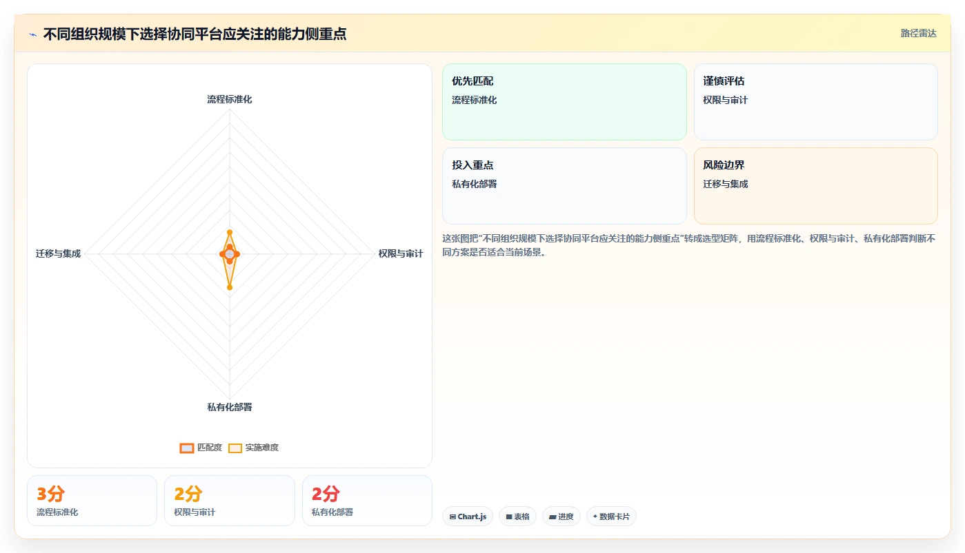 如何利用项目管理和订单管理系统提升企业效率？5个实用技巧