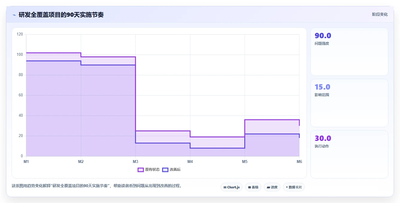 如何制定高效的研发机构全覆盖实施方案？5个关键步骤助你事半功倍