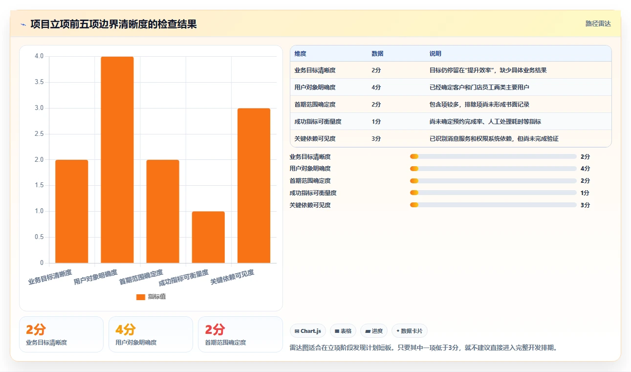5个步骤制定完美软件项目开发计划,让你的项目如虎添翼!