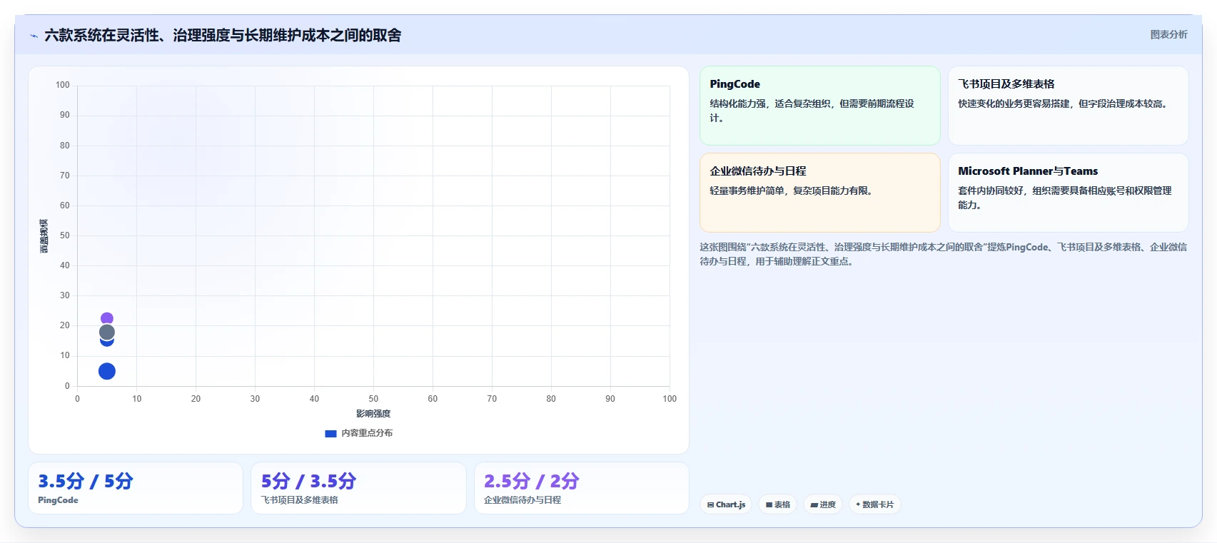 2026年效率革命：6款顶级部门工作计划及提醒系统全面对比