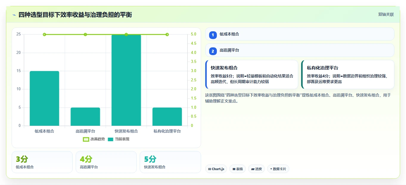 测试写文档常用工具选型指南:2026年研发团队必备的8大利器