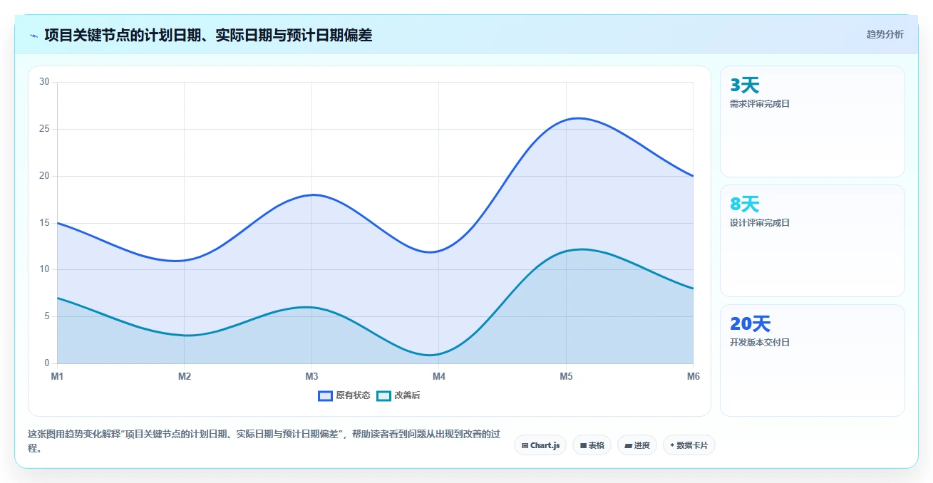 掌握甘特图绘制原则要点：10个技巧让你的项目管理更高效