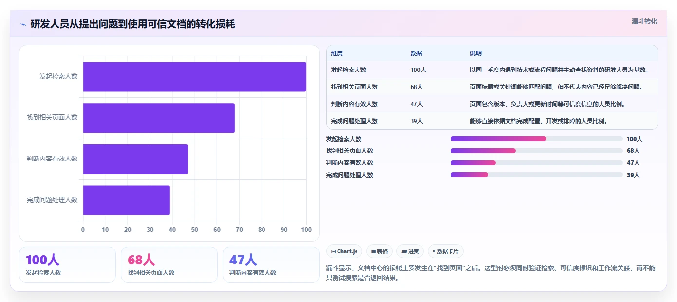 如何选择最佳项目文档中心？2026年研发管理工具对比指南