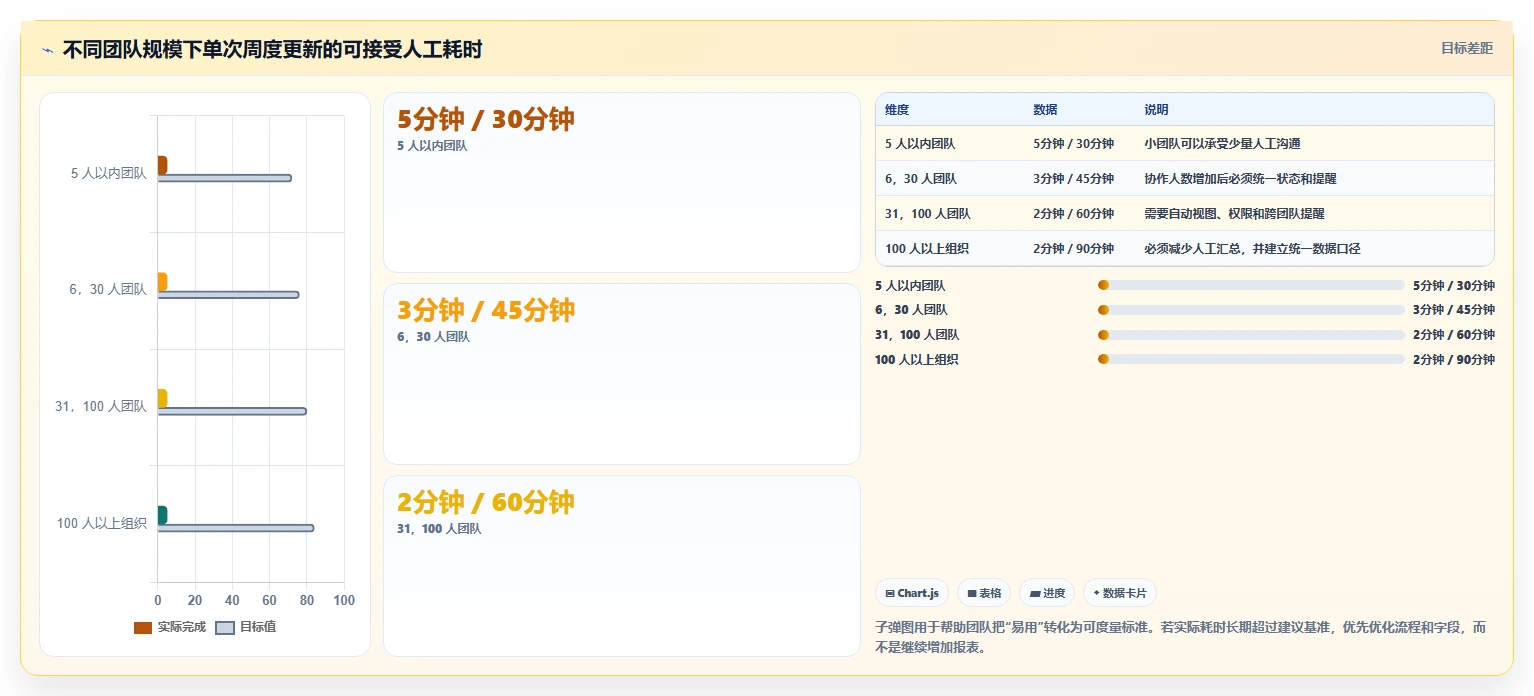 项目经理必读:2026年度5款Excel项目进度管理工具深度评测