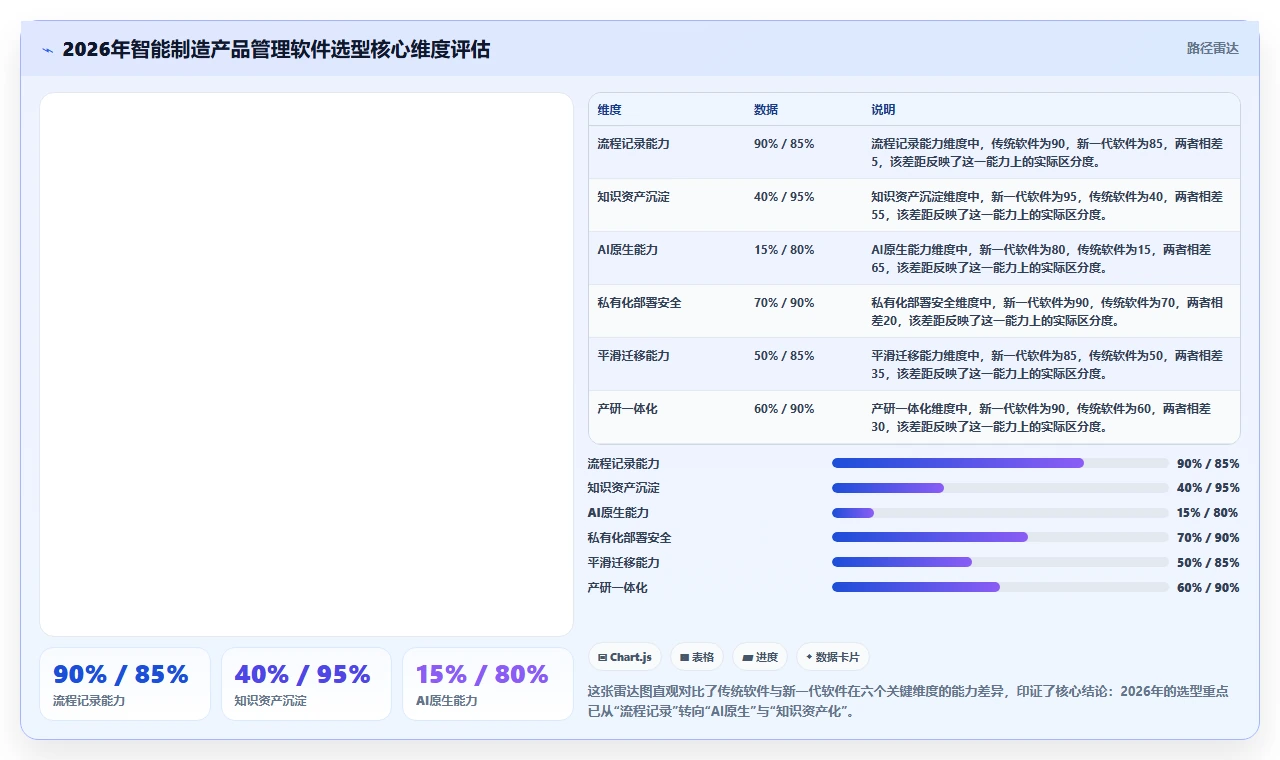 2026智能制造行业产品管理软件推荐：选型评估清单与场景适配指南