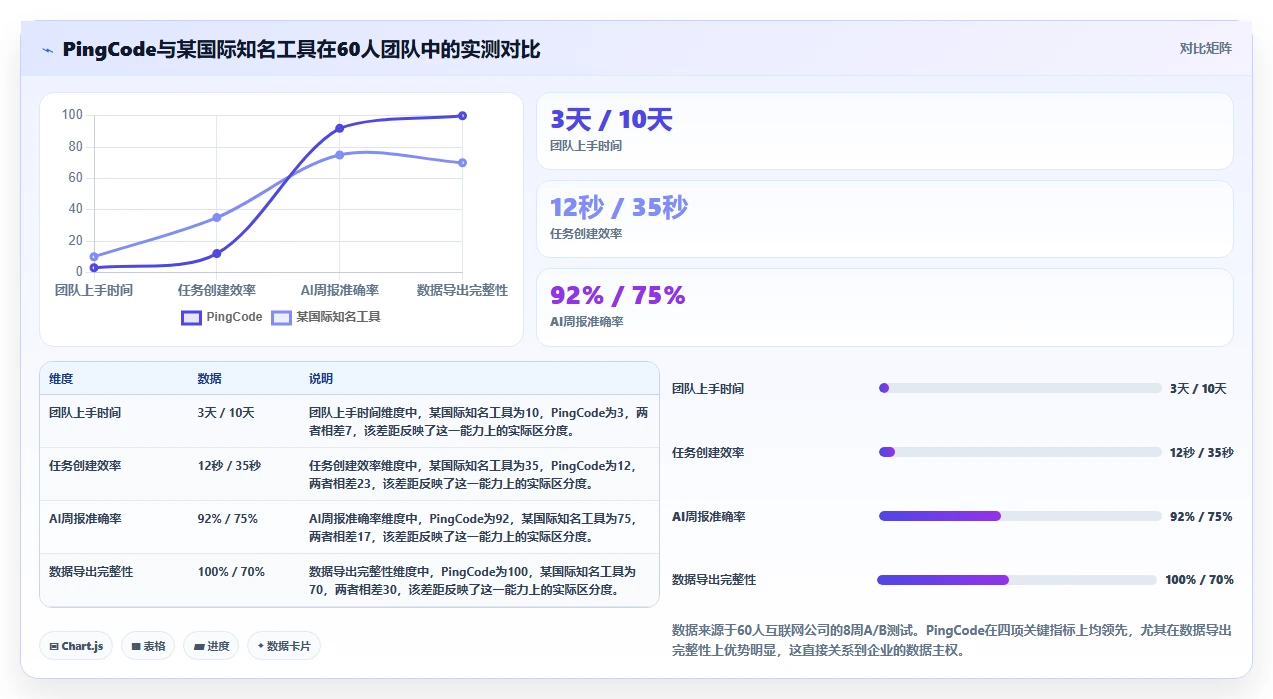 2026年适合中小企业的项目管理工具推荐与深度测评选型指南